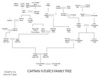 Captain Future's Family Tree